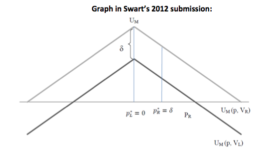 Comparison of Serra (2010) and Swart (2012) graphs
