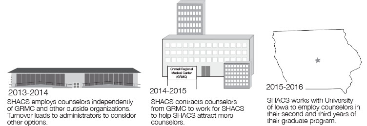 SHACS+announces+counselor+updates