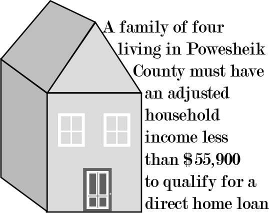 USDA Rural Development helps finance homes