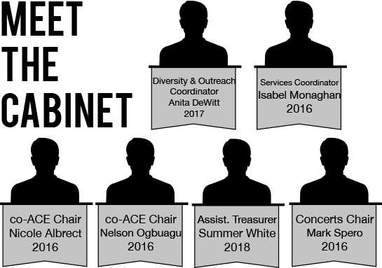 New SGA Cabinet positions approved by senators