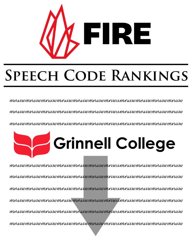 FIRE+Downgrades+Grinnell+to+Lowest+Speech+Code+Rating%2C+College+Maintains+Policy