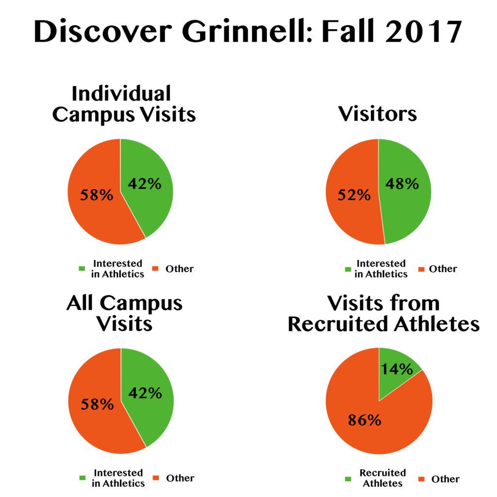 How+campus+visits+differ+for+prospective+athletes