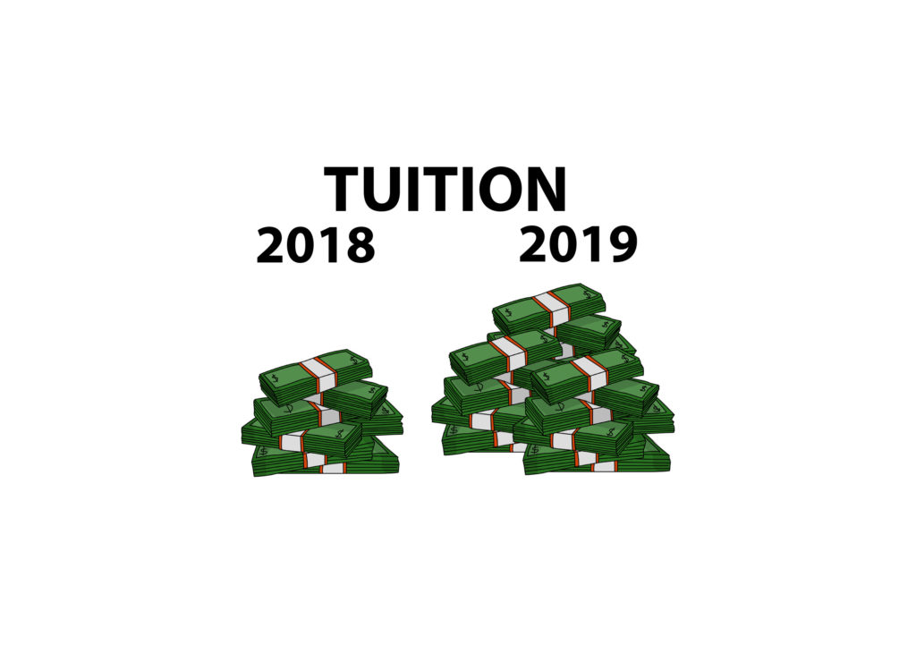 College announces 2019-2020 comprehensive fee: 3.75 percent increase from 2018-2019