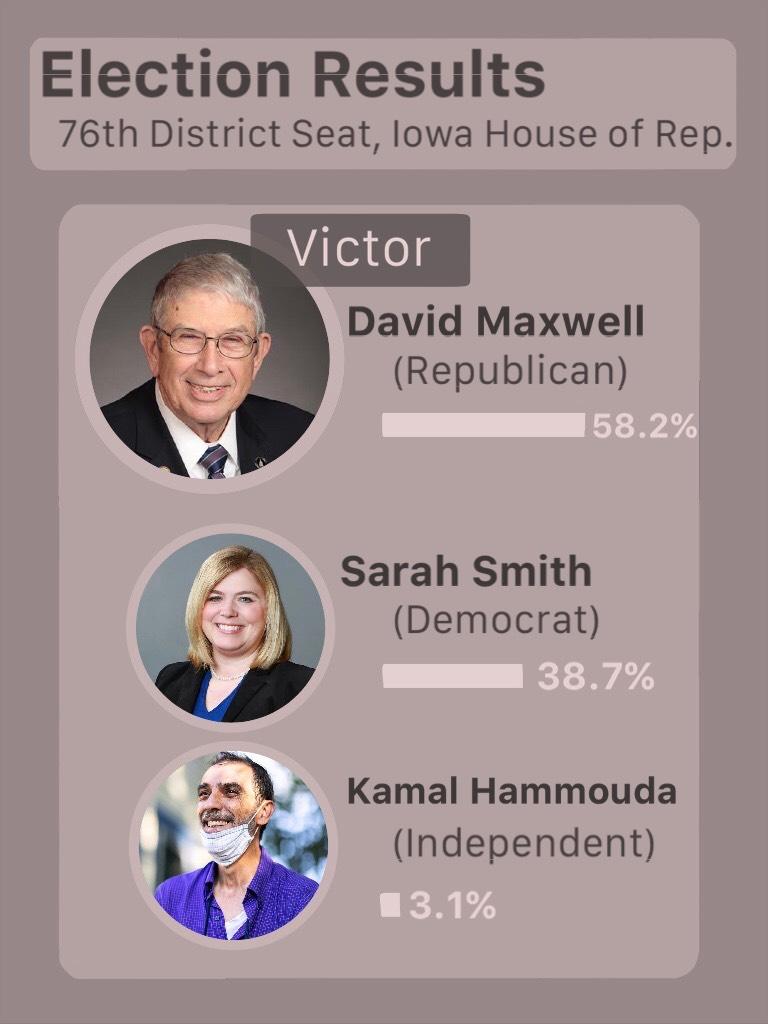 Maxwell+will+keep+his+Senate+seat%2C+defeating+challengers+Smith+and+Hammouda