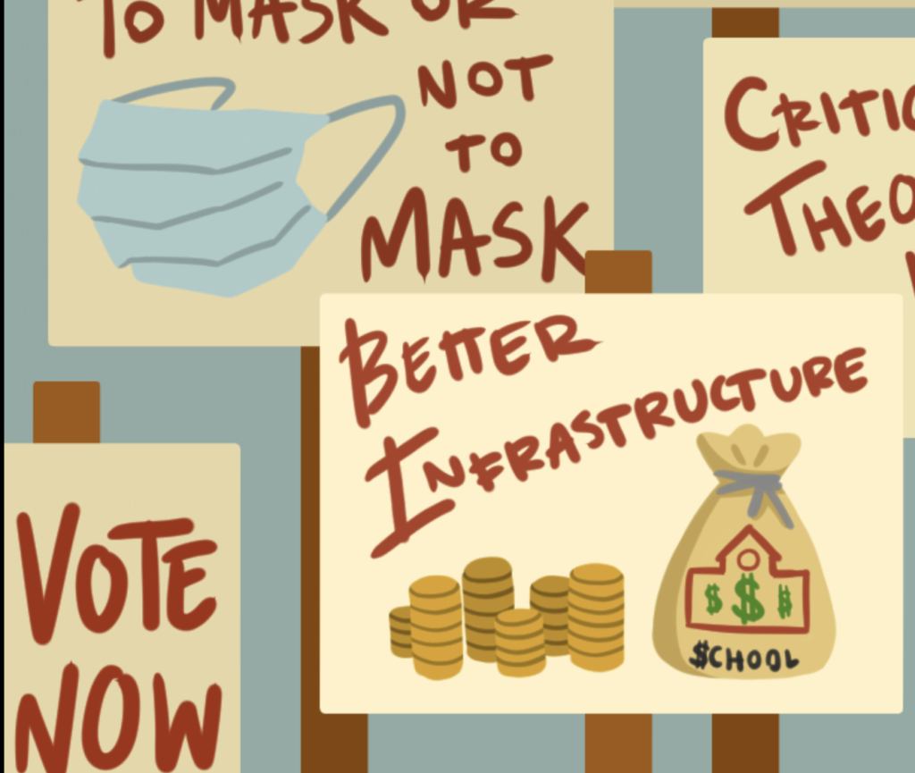 Controversial issues like the mask mandate in schools, district infrastructure and funding and the inclusion of Culturally Responsive Scorecards in school curriculum resulted in an extremely tight race for school board members. Graphic by Elisa Carrasco Lanusse. 