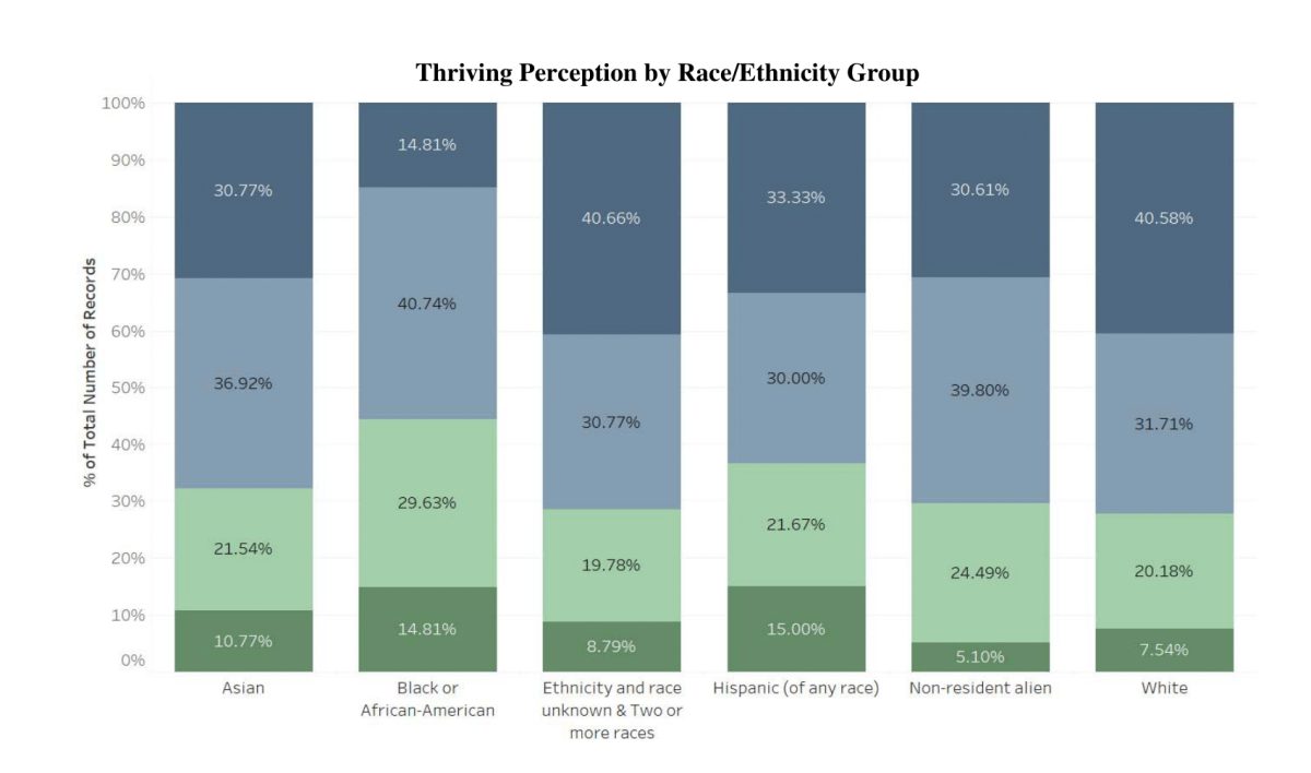 From belonging to burnout: The generational struggles of Grinnell College students